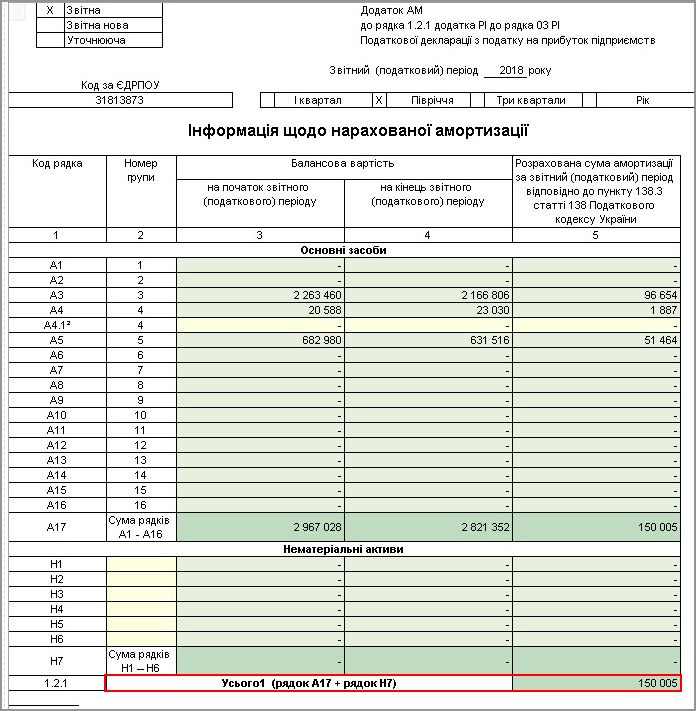 Pravila Zapolneniya Deklaraciya Po Nalogu Na Pribyl V 1s Pidpriyemstvo Buhgalteriya 8 Dlya Ukrayiniy Redakciya 2 0