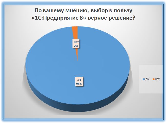 С 7.7 Квартплата